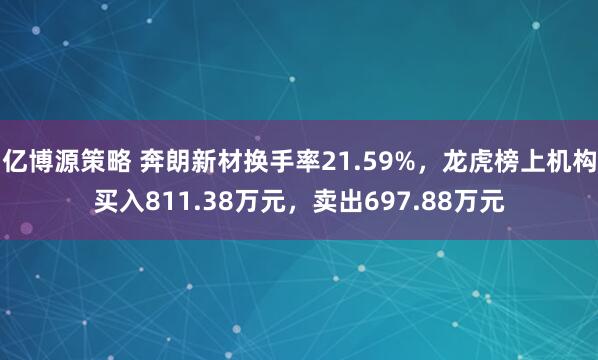亿博源策略 奔朗新材换手率21.59%，龙虎榜上机构买入811.38万元，卖出697.88万元